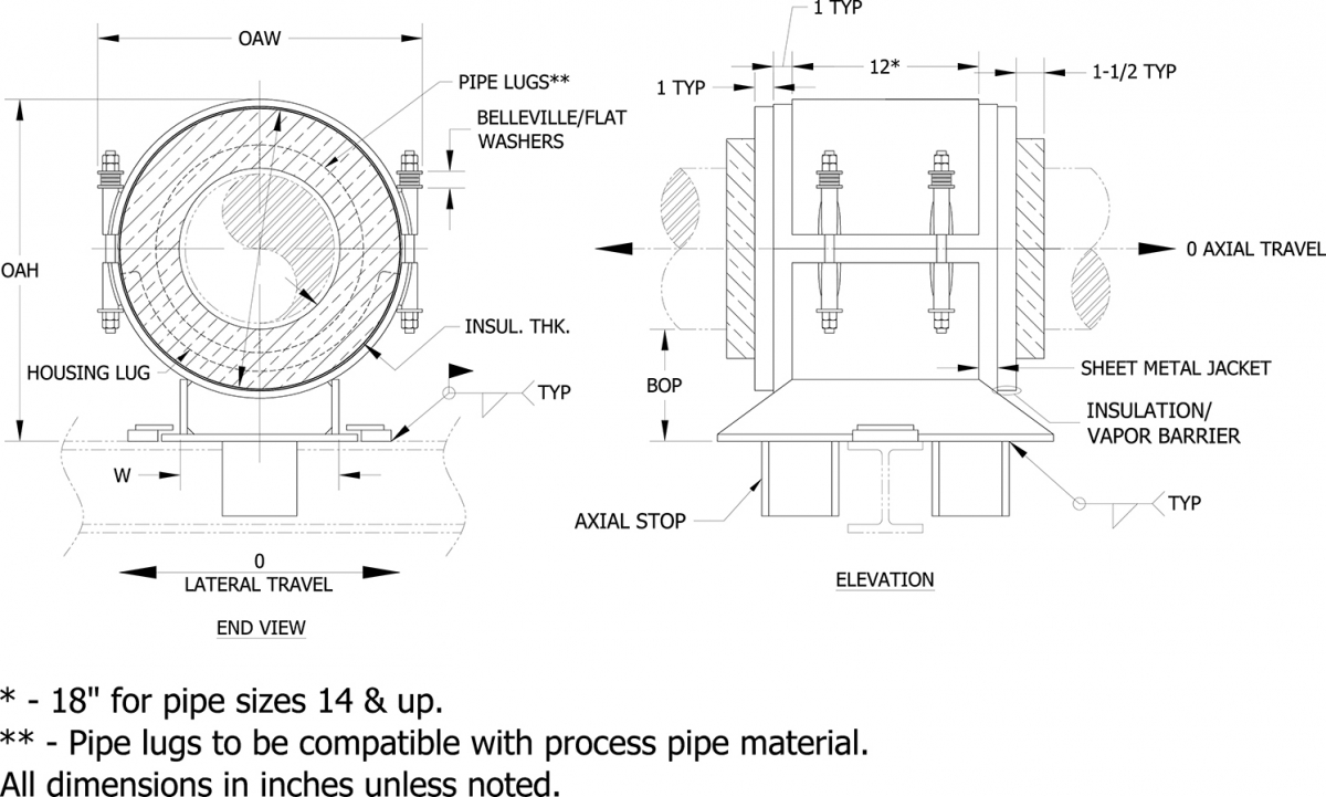 Polyurethane Foam CA-4100 Pipe Support