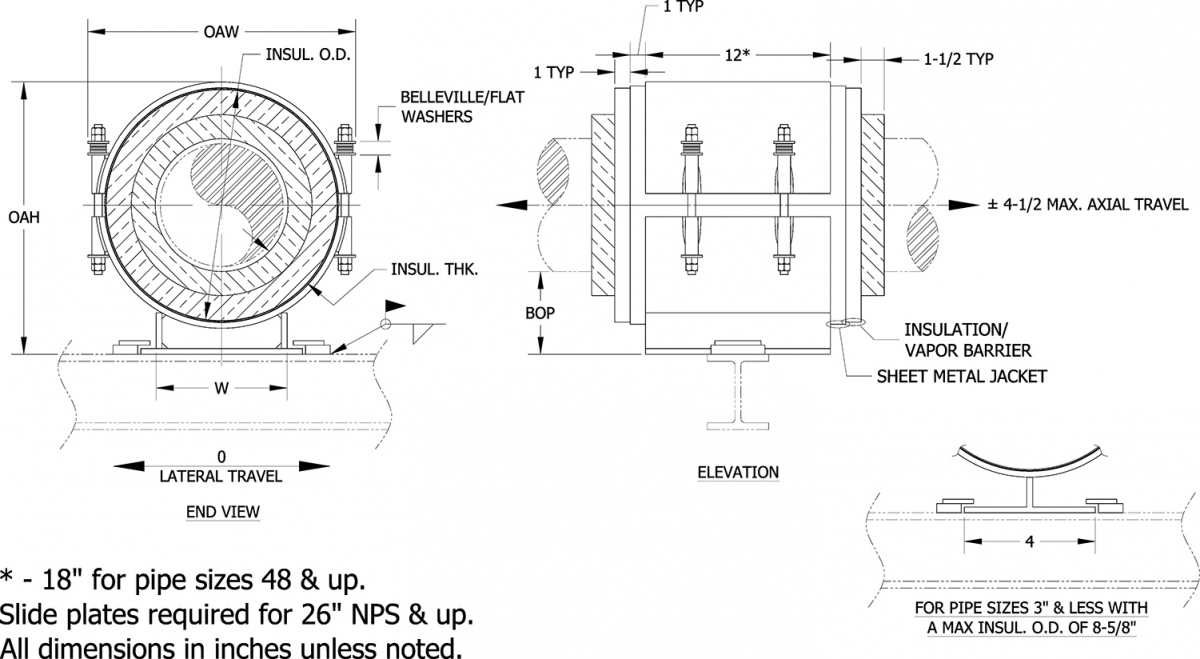 Polyurethane Foam CG-4000 Pipe Support