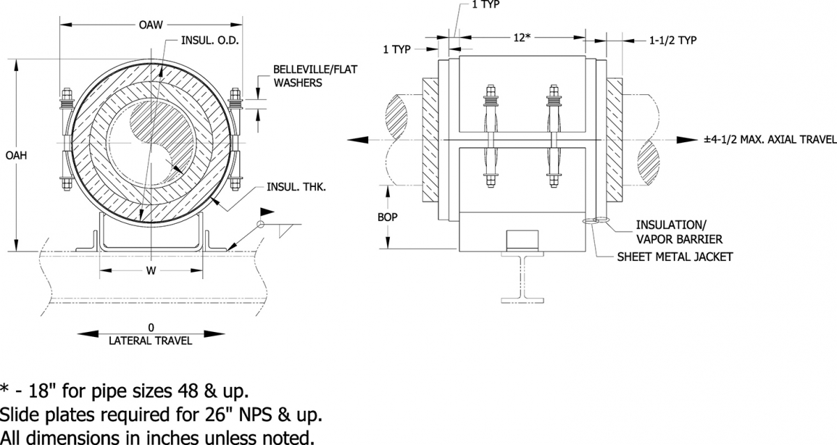 Polyurethane Foam CG-8000 Pipe Support