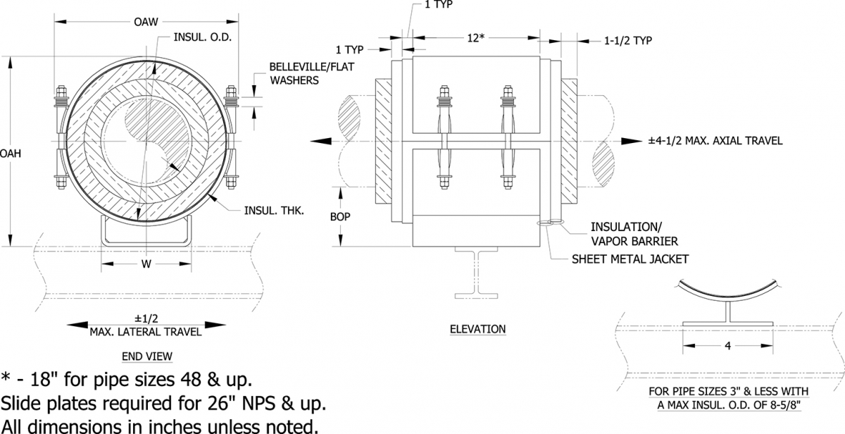 Polyurethane Foam CS-2100 Pipe Support