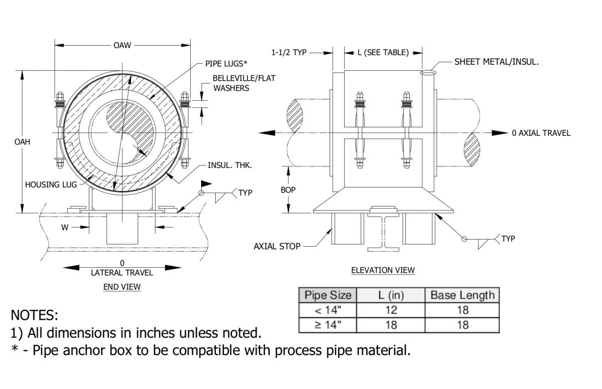 Calcium Silicate HA-4300 Pipe Support