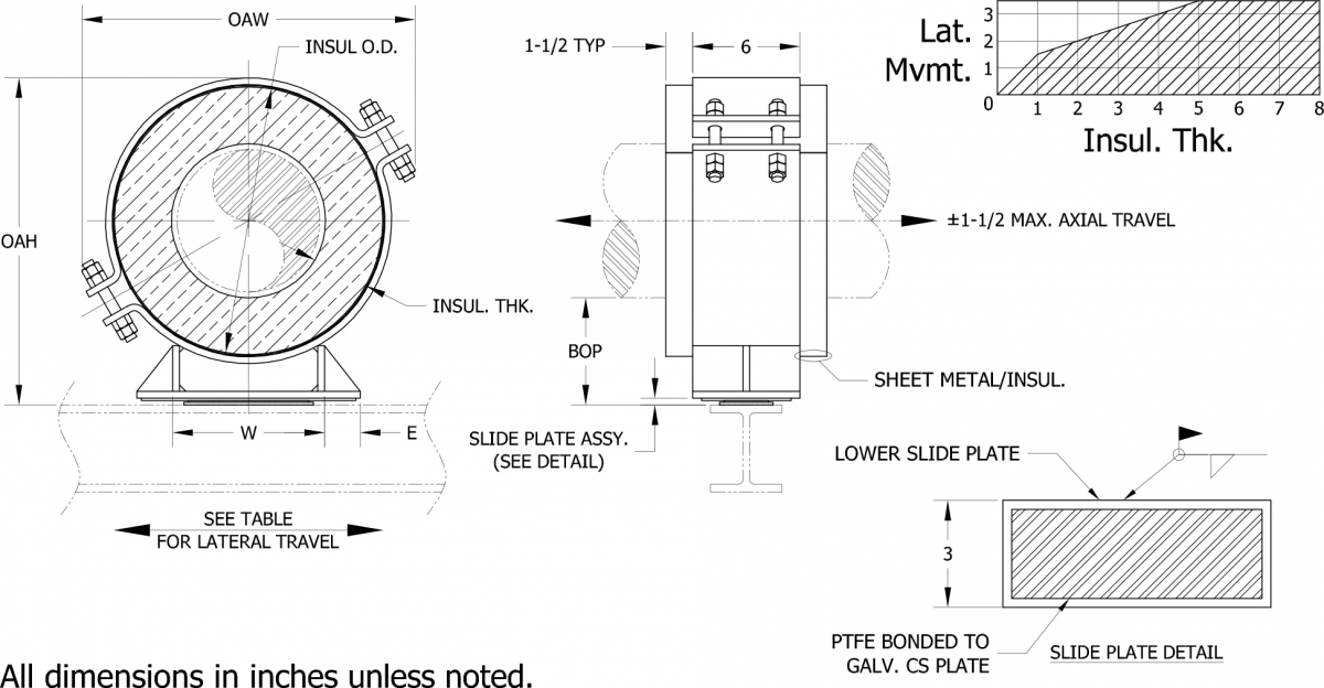 Calcium Silicate HS-5300 Pipe Support