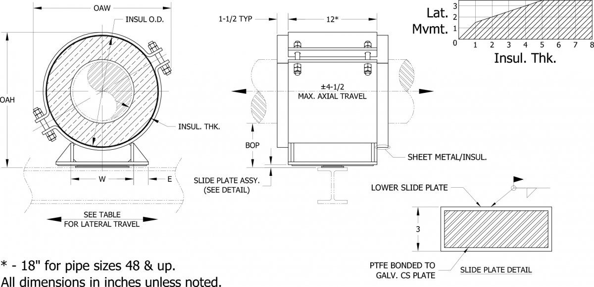 Calcium Silicate HS-6300 Pipe Support