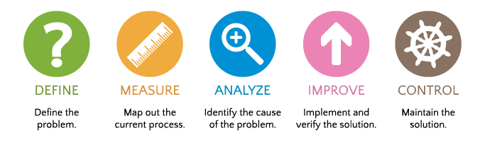 lean manufacturing