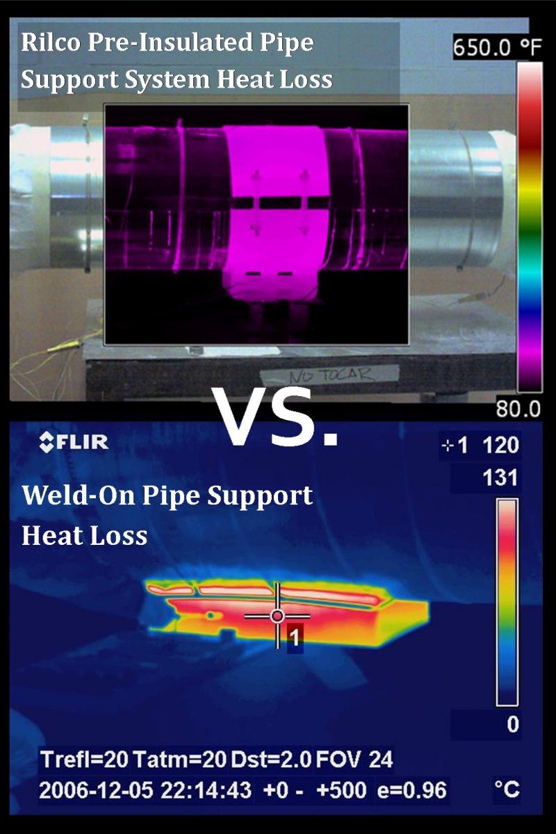 pre-insulated pipe supports heat loss evaluation